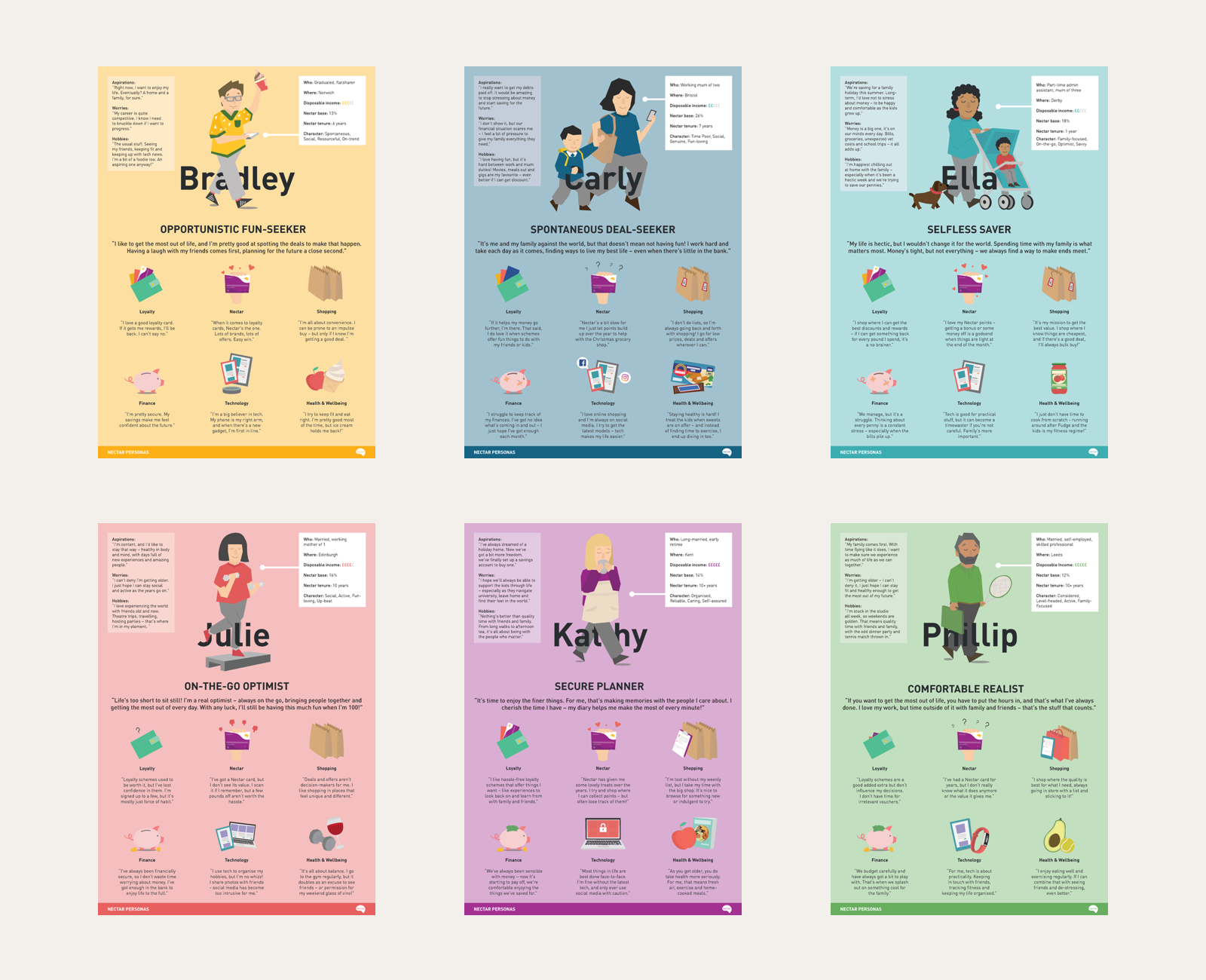 Nectarapp-S-Personas
